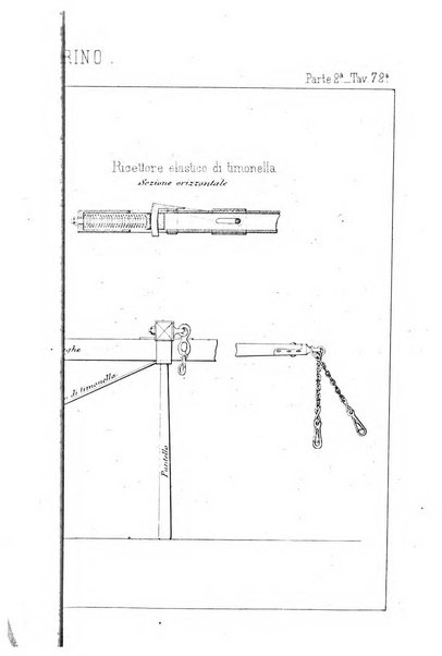 Giornale di artiglieria e genio. Parte 2., non ufficiale