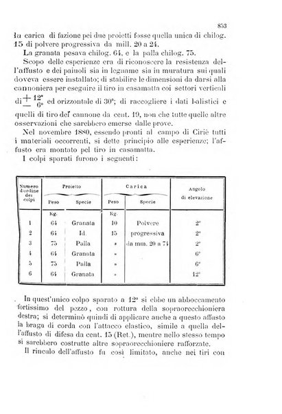 Giornale di artiglieria e genio. Parte 2., non ufficiale