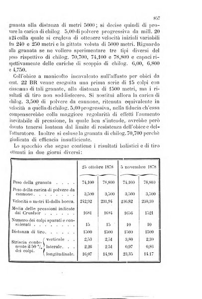 Giornale di artiglieria e genio. Parte 2., non ufficiale