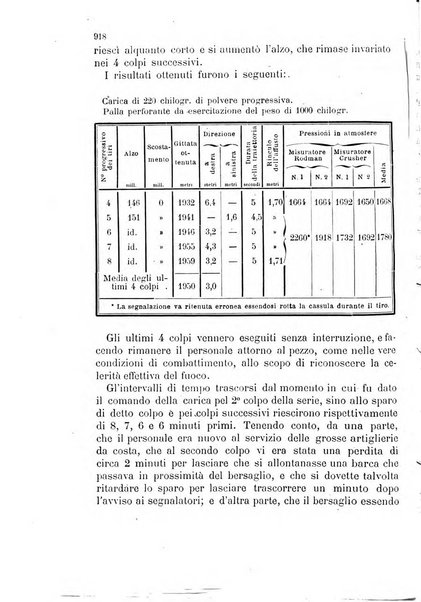 Giornale di artiglieria e genio. Parte 2., non ufficiale