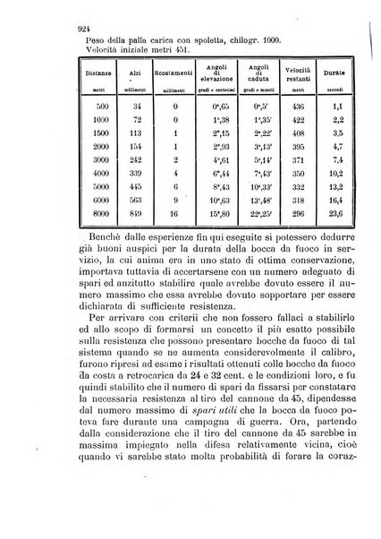 Giornale di artiglieria e genio. Parte 2., non ufficiale