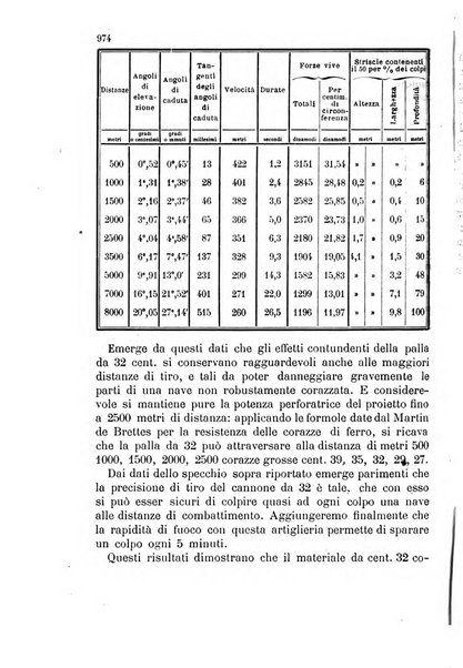 Giornale di artiglieria e genio. Parte 2., non ufficiale