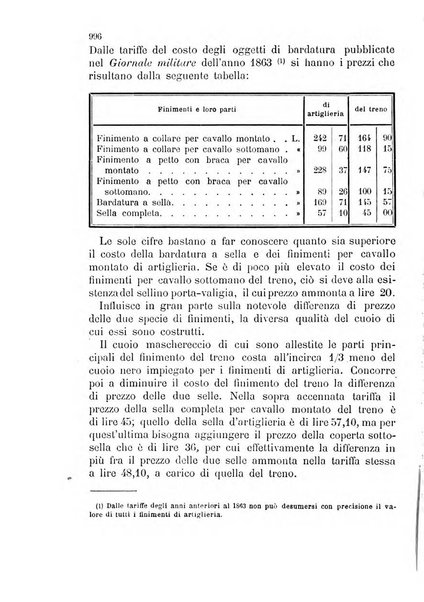 Giornale di artiglieria e genio. Parte 2., non ufficiale