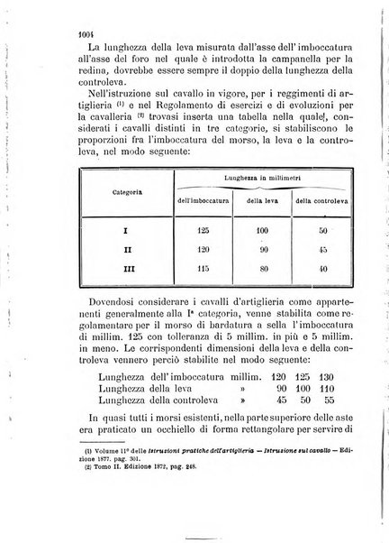 Giornale di artiglieria e genio. Parte 2., non ufficiale