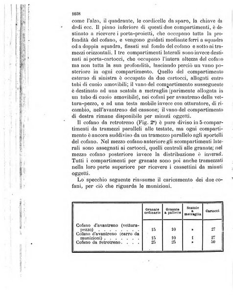 Giornale di artiglieria e genio. Parte 2., non ufficiale