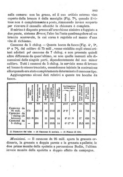 Giornale di artiglieria e genio. Parte 2., non ufficiale