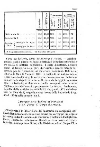 Giornale di artiglieria e genio. Parte 2., non ufficiale