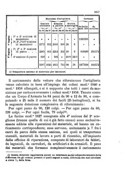 Giornale di artiglieria e genio. Parte 2., non ufficiale