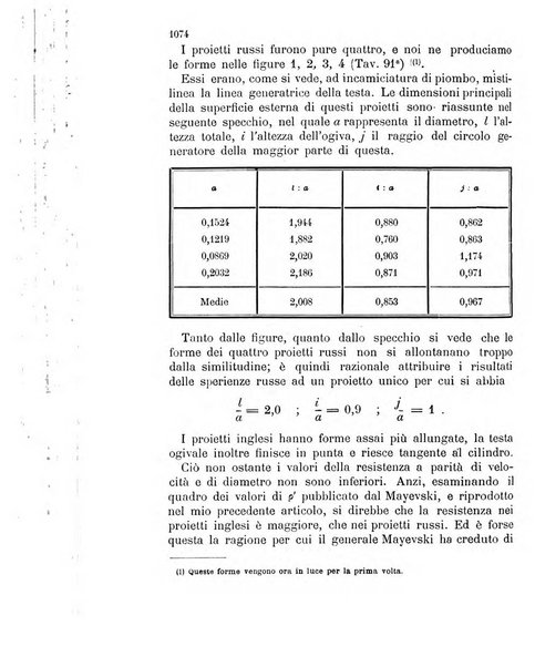 Giornale di artiglieria e genio. Parte 2., non ufficiale