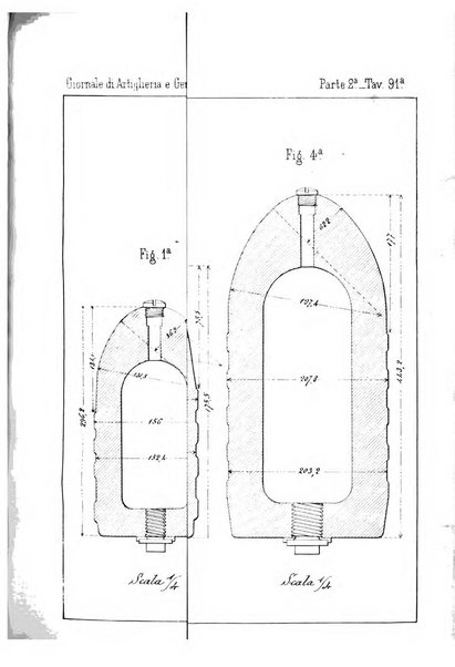 Giornale di artiglieria e genio. Parte 2., non ufficiale