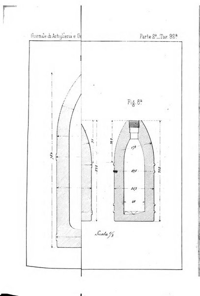 Giornale di artiglieria e genio. Parte 2., non ufficiale