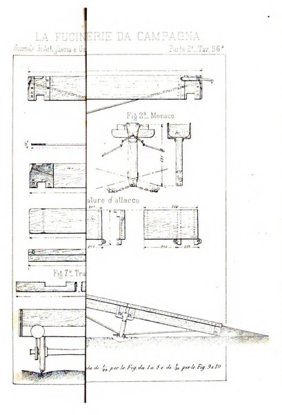 Giornale di artiglieria e genio. Parte 2., non ufficiale