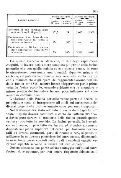 Giornale di artiglieria e genio. Parte 2., non ufficiale