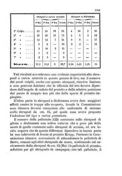 Giornale di artiglieria e genio. Parte 2., non ufficiale