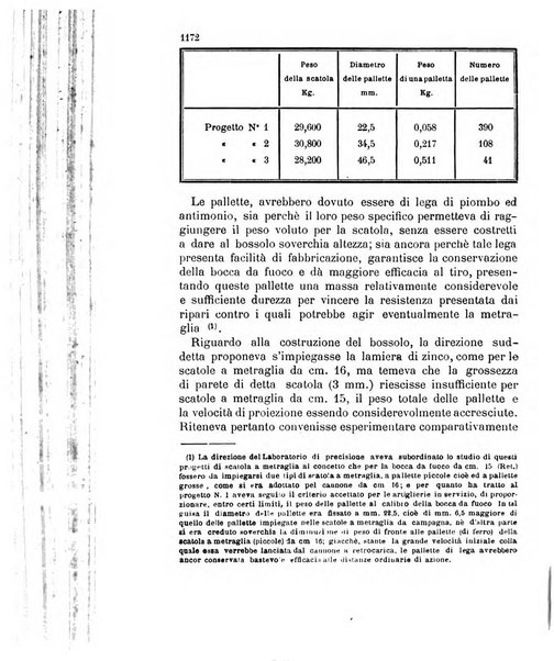 Giornale di artiglieria e genio. Parte 2., non ufficiale