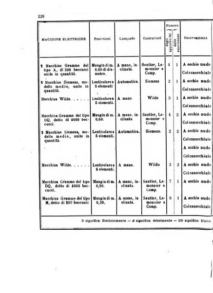 Giornale di artiglieria e genio. Parte 2., non ufficiale