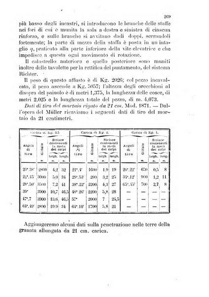 Giornale di artiglieria e genio. Parte 2., non ufficiale