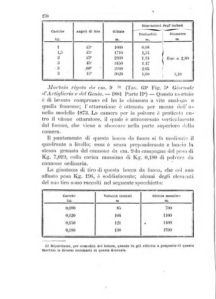 Giornale di artiglieria e genio. Parte 2., non ufficiale