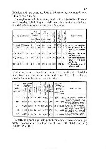 Giornale di artiglieria e genio. Parte 2., non ufficiale