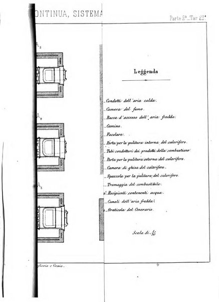 Giornale di artiglieria e genio. Parte 2., non ufficiale