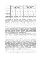 giornale/NAP0022418/1882/v.1/00000565