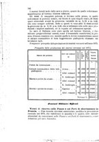 giornale/NAP0022418/1882/v.1/00000570