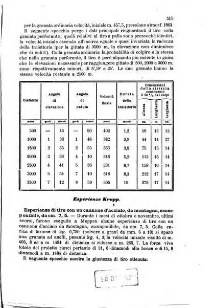 Giornale di artiglieria e genio. Parte 2., non ufficiale