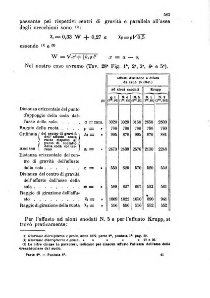 Giornale di artiglieria e genio. Parte 2., non ufficiale