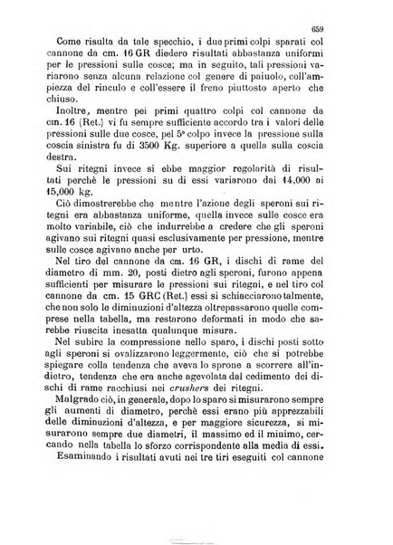 Giornale di artiglieria e genio. Parte 2., non ufficiale