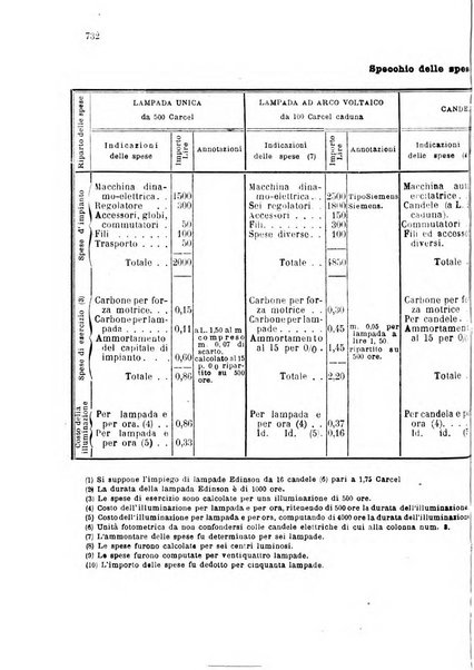 Giornale di artiglieria e genio. Parte 2., non ufficiale