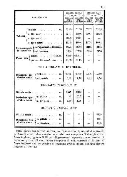 Giornale di artiglieria e genio. Parte 2., non ufficiale