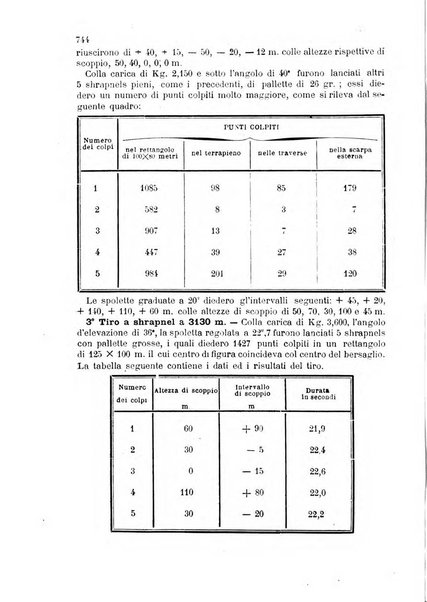 Giornale di artiglieria e genio. Parte 2., non ufficiale