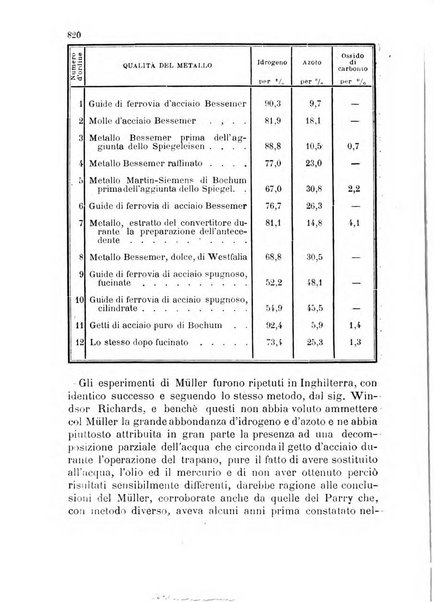 Giornale di artiglieria e genio. Parte 2., non ufficiale