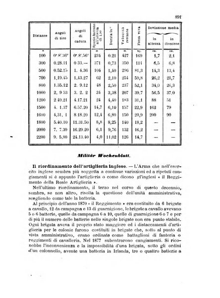 Giornale di artiglieria e genio. Parte 2., non ufficiale