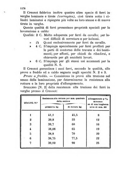 Giornale di artiglieria e genio. Parte 2., non ufficiale