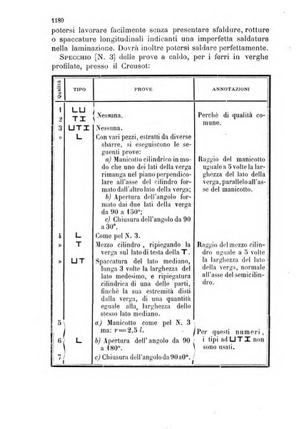 Giornale di artiglieria e genio. Parte 2., non ufficiale