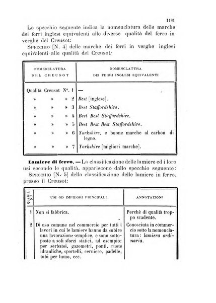 Giornale di artiglieria e genio. Parte 2., non ufficiale