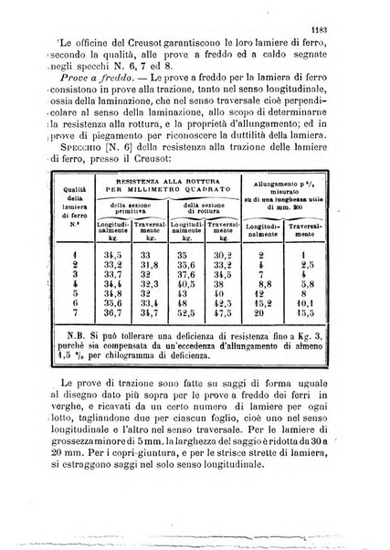 Giornale di artiglieria e genio. Parte 2., non ufficiale