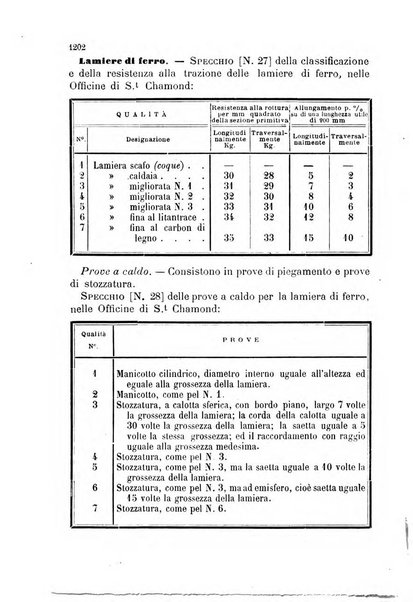 Giornale di artiglieria e genio. Parte 2., non ufficiale