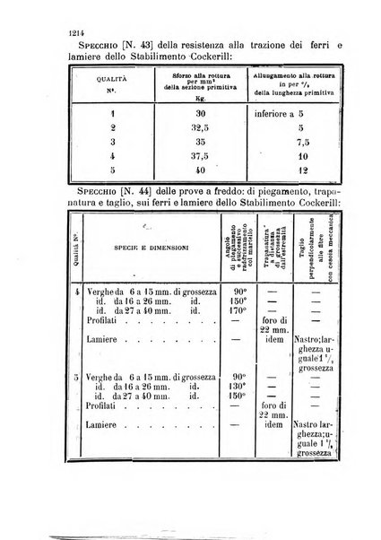 Giornale di artiglieria e genio. Parte 2., non ufficiale