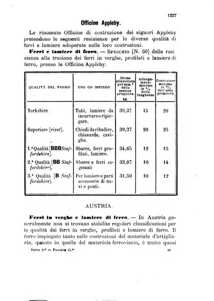 Giornale di artiglieria e genio. Parte 2., non ufficiale