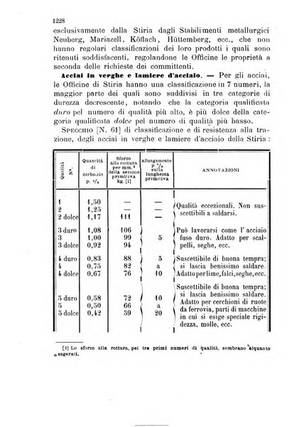 Giornale di artiglieria e genio. Parte 2., non ufficiale