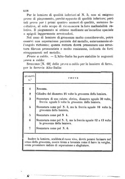 Giornale di artiglieria e genio. Parte 2., non ufficiale