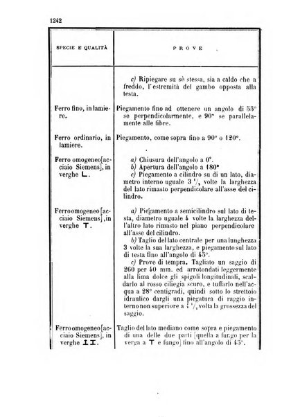 Giornale di artiglieria e genio. Parte 2., non ufficiale