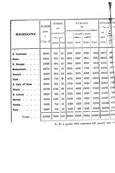 Il morgagni giornale indirizzato al progresso della medicina. Parte 1., Archivio o Memorie originali