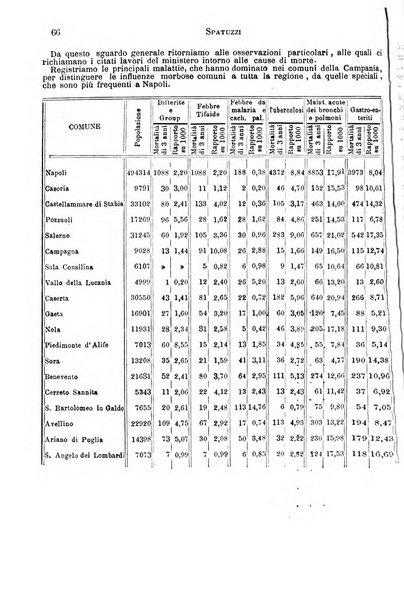 Il morgagni giornale indirizzato al progresso della medicina. Parte 1., Archivio o Memorie originali