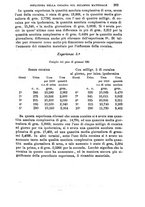 giornale/NAP0034716/1886/unico/00000289