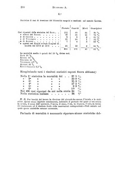 Il morgagni giornale indirizzato al progresso della medicina. Parte 1., Archivio o Memorie originali