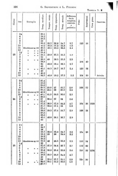 Il morgagni giornale indirizzato al progresso della medicina. Parte 1., Archivio o Memorie originali