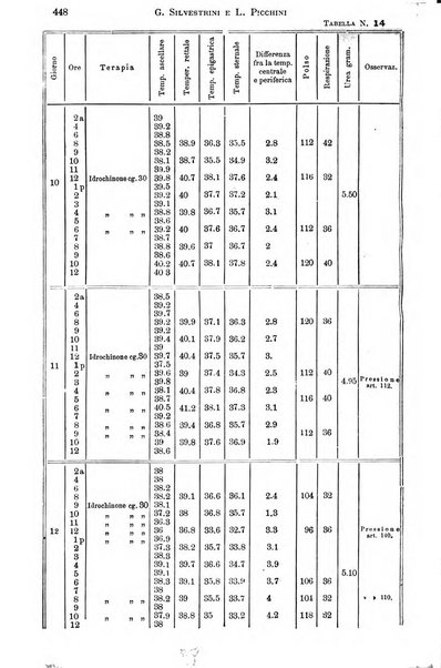 Il morgagni giornale indirizzato al progresso della medicina. Parte 1., Archivio o Memorie originali